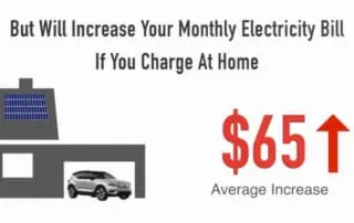 you save on gas but spend more on your home electric bill with an electric vehicle