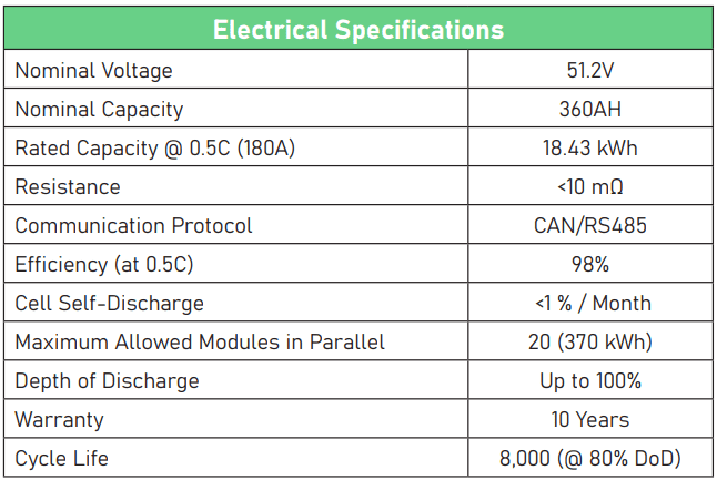 table-el-spec