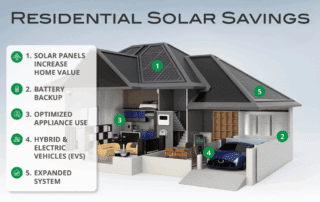 Residential Solar Savings