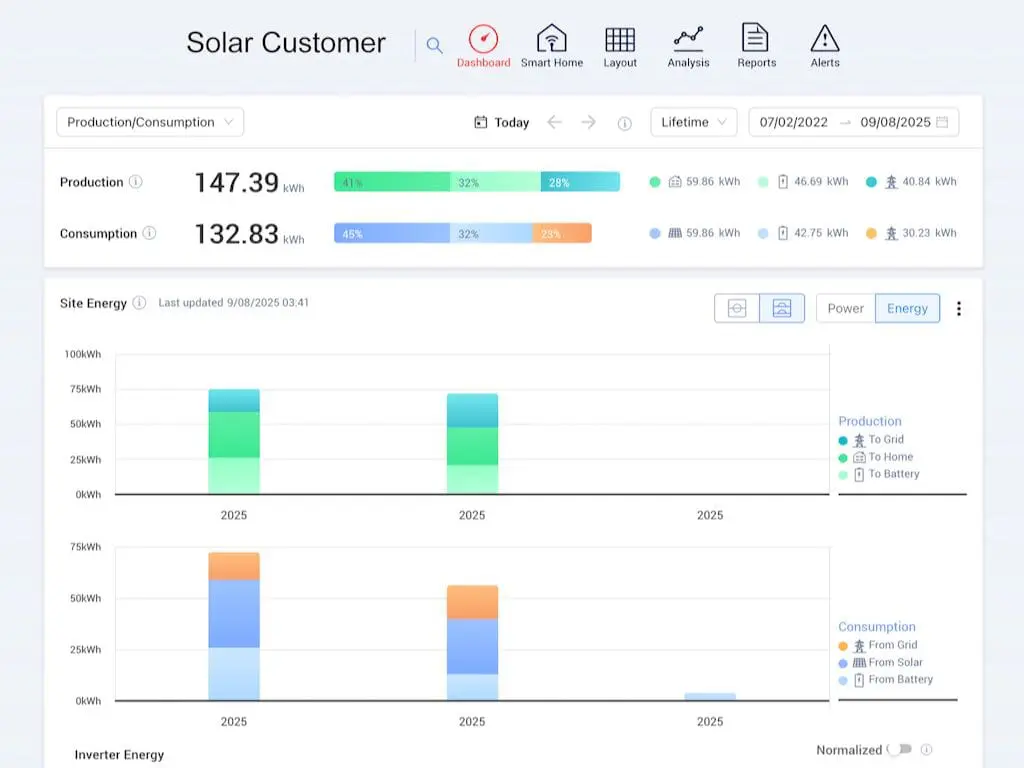 Synergy-Power-Monitoring Synergy Power monitoring service