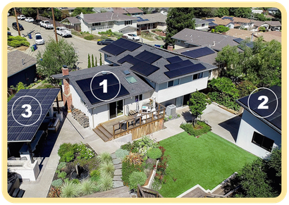 A Case Study in Solar Solutions