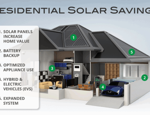 How Does Solar Save Money?